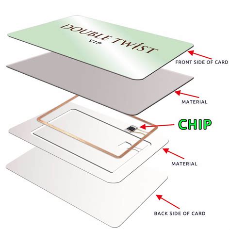 contactless card chip location|how to protect contactless card.